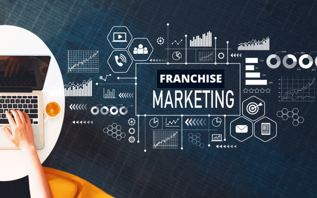 Before You Choose A Franchise Make Sure To Have These 3 Marketing Questions Answered…